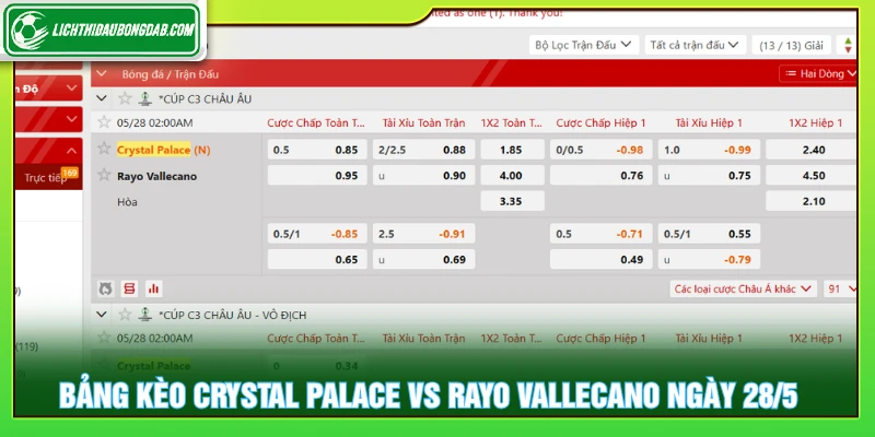 Bảng kèo Crystal Palace vs Rayo Vallecano ngày 28/5/2026